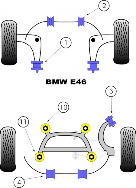 Polyuretan bussningar bmw