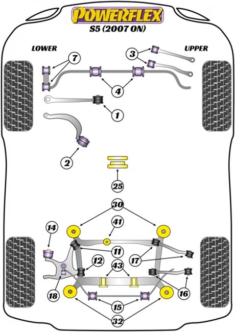 POWERFLEX RITNING AUDI S5 (07-16)