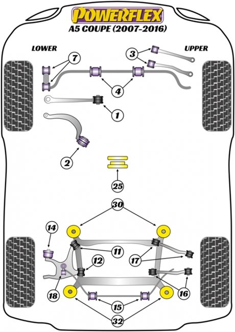 POWERFLEX RITNING AUDI A5 2WD (07-16)