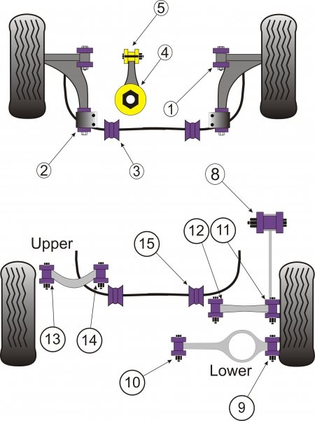 POWERFLEX RITNING AUDI A3 8P 04-12