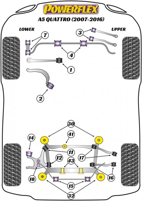 POWERFLEX RITNING AUDI A5 4WD (07-16)