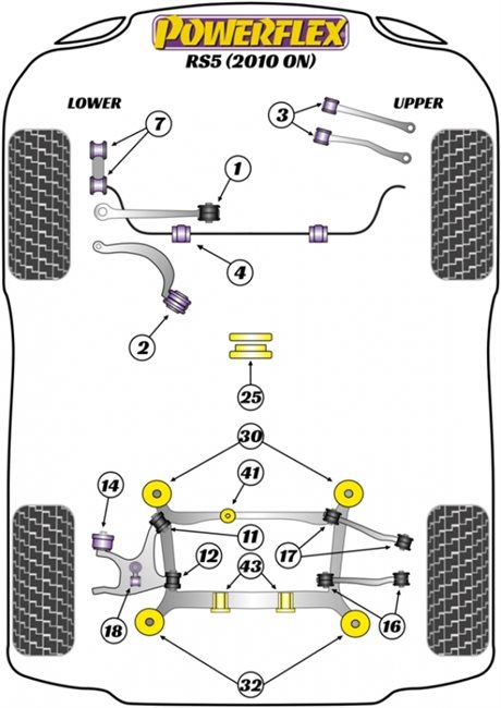 POWERFLEX RITNING AUDI RS5 4WD (07-16)