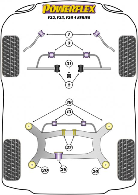 POWERFLEX RITNING BMW -4 F32, F33, F36 2WD