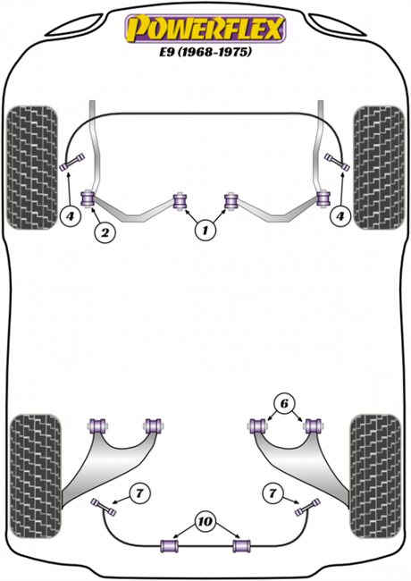 POWERFLEX RITNING BMW E9