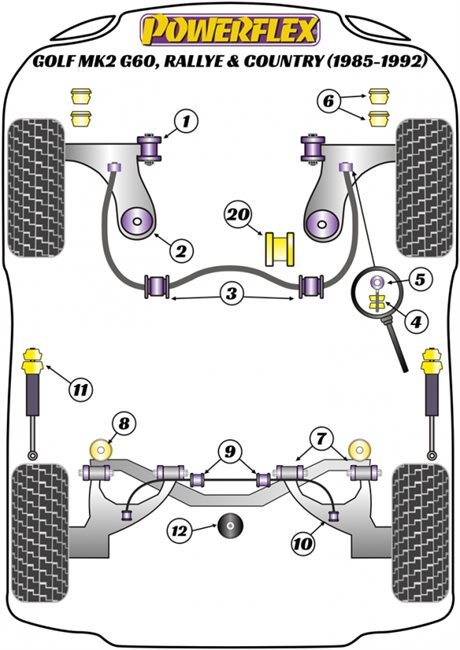 POWERFLEX RITNING VW GOLF II Syncro