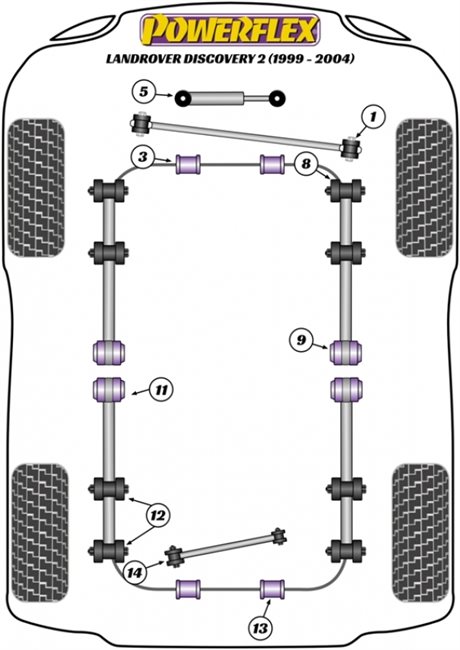 POWERFLEX RITNING LAND ROVER DISCOVERY II (99-04)