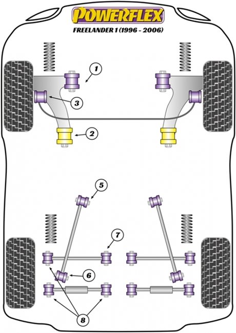 POWERFLEX RITNING LAND ROVER FREELANDER 1 96-06