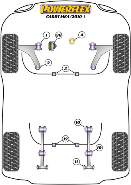 POWERFLEX RITNING VW CADDY MK 4