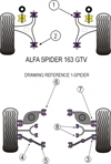 POWERFLEX Fjäder-infästning ALFA GTV/Spider Bak Inre